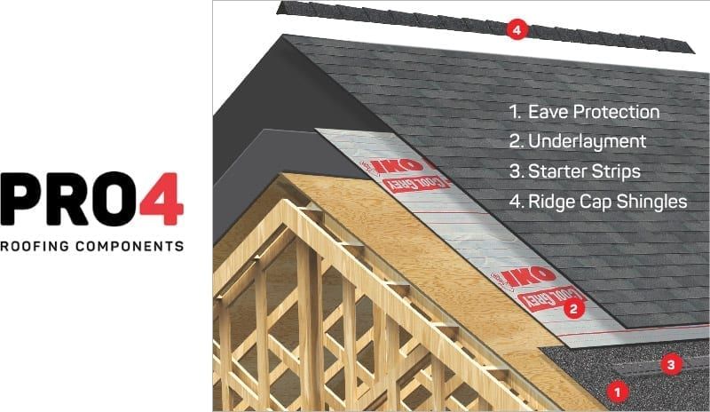 CertainTeed Settles Defective Horizon Roofing Shingles Class Action, Offers Replacements, Reimbursements and Extended Warranties